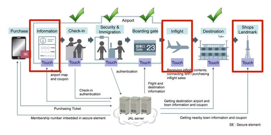 japan-airlines-nfc-uses