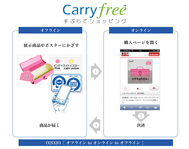 carryfree